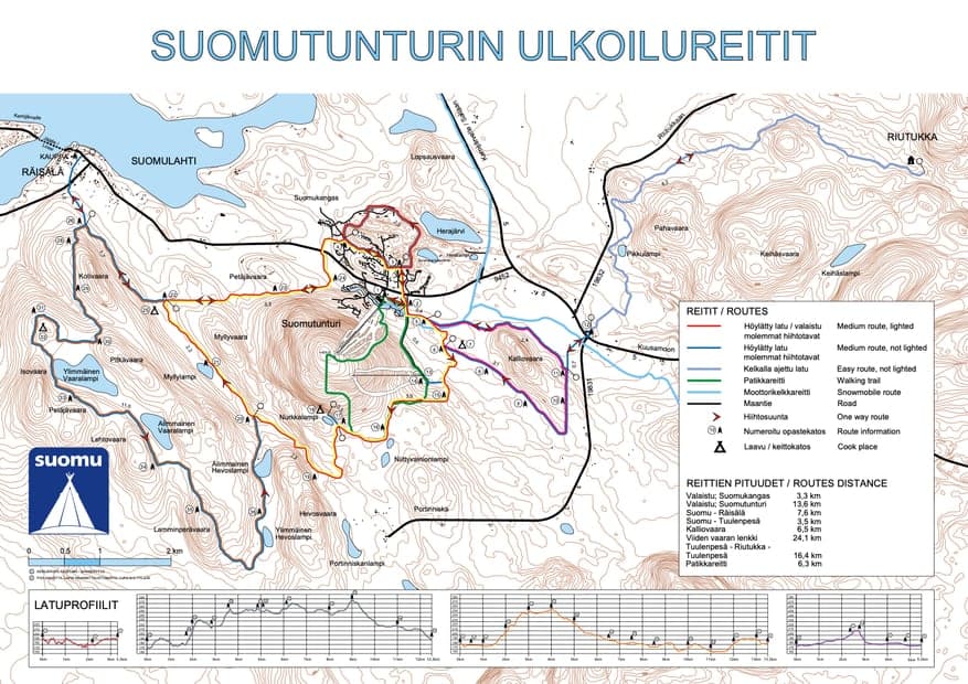 Suomutunturin ulkoilureitit